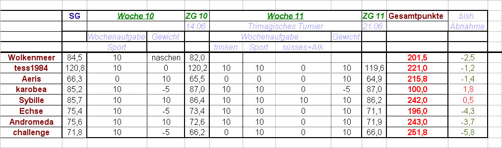 Woche11